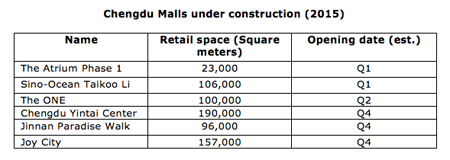 4－Future－Luxury－Retail－Hotspots－China-2